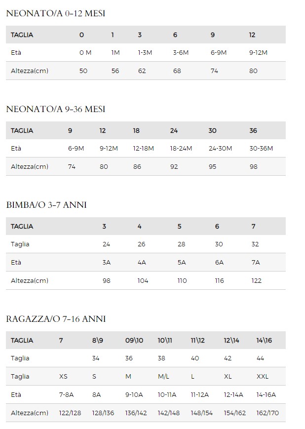 Guida alle taglie abbigliamento bambino e bambina